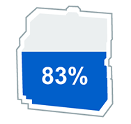 83%